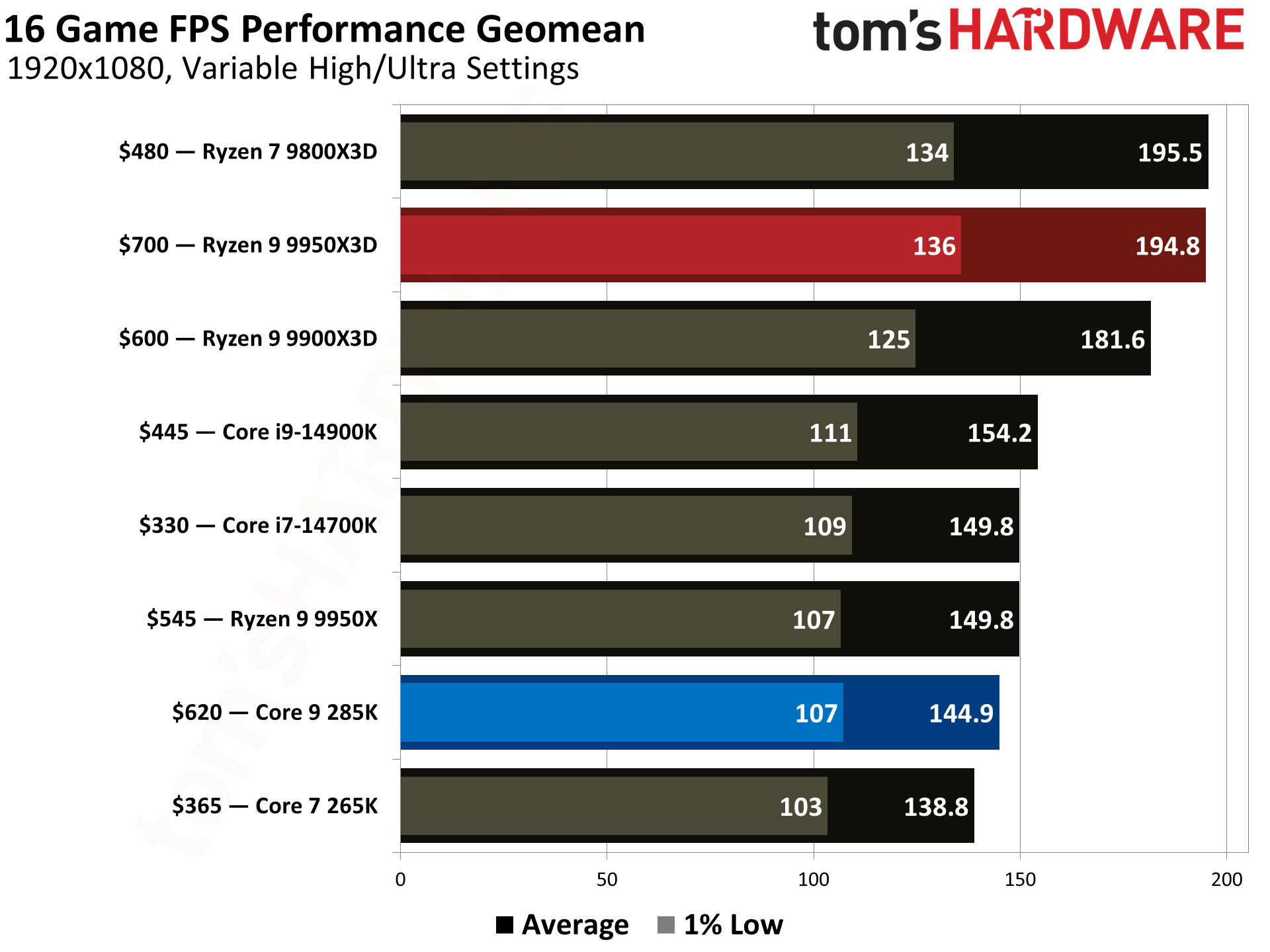 alienware-rtx5090-desktop-sale-1834.png