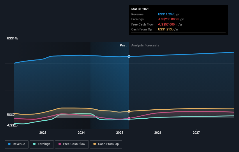 caesars-entertainment-stock-outlook-0384.png