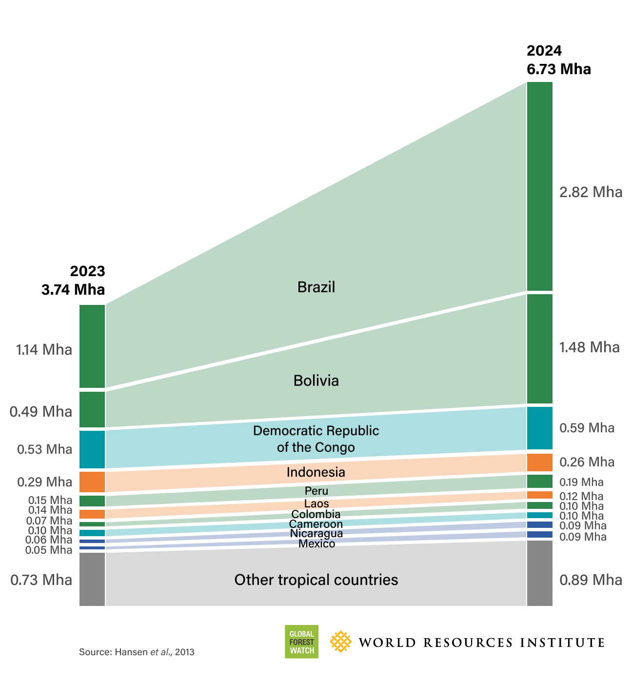 forest-loss-record-2024-the-new-york-times-8844.png