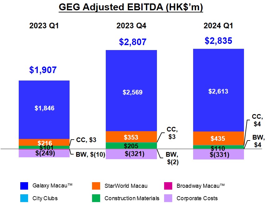 galaxy-entertainment-q1-2025-finance-2893.jpeg