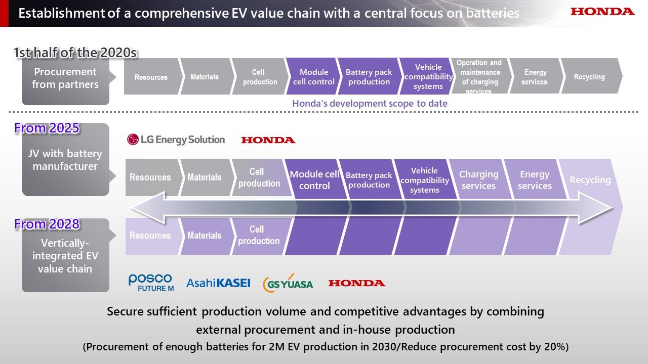 honda-global-business-briefing-2025-7801.jpeg