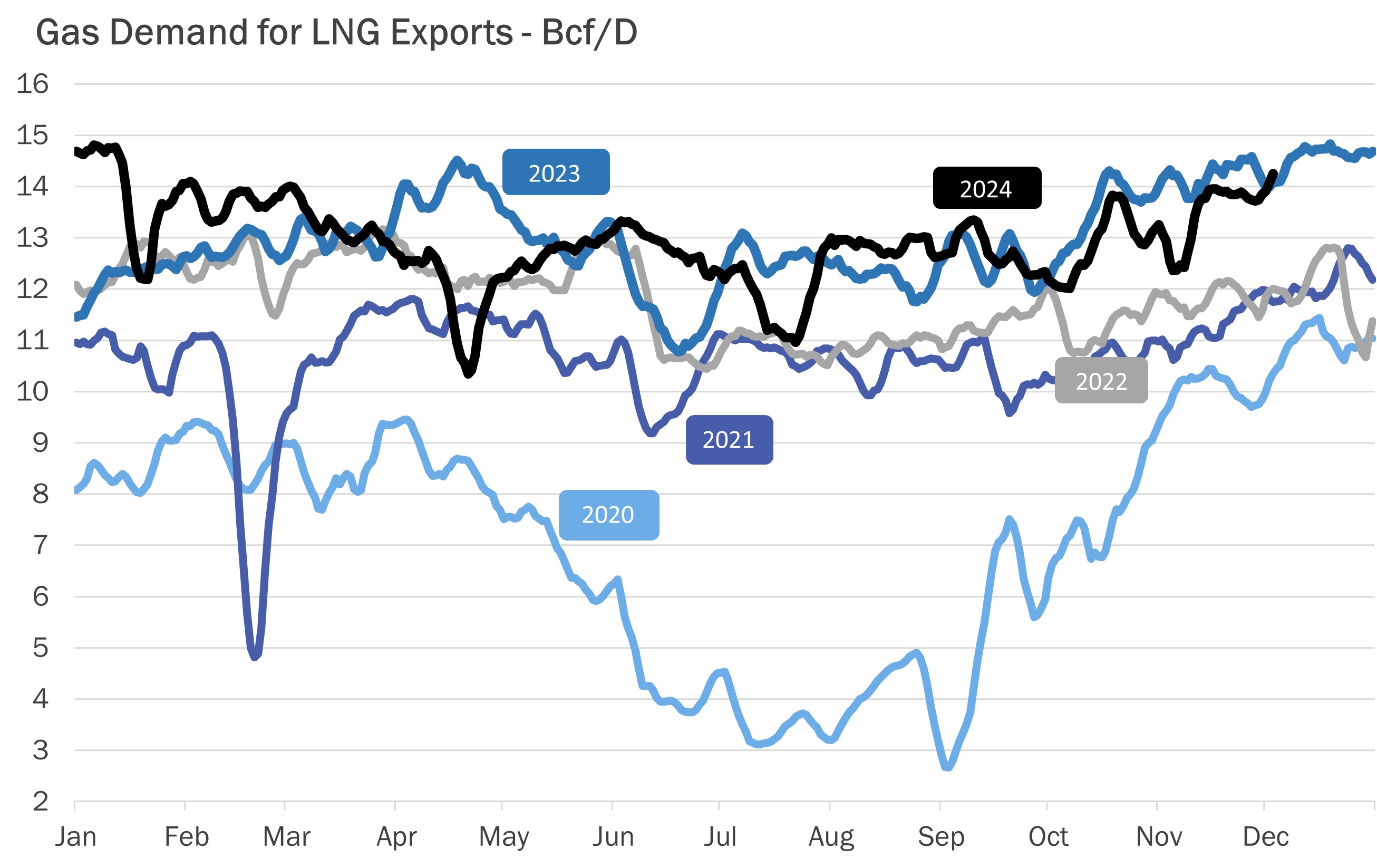 lng-report-2025-igu-5702.png