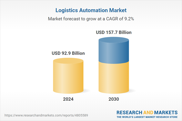 logistics-automation-report-2025-9413.png