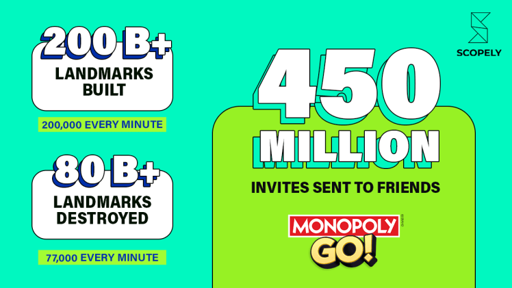 monopoly-go-5b-bookings-mobile-8116.png