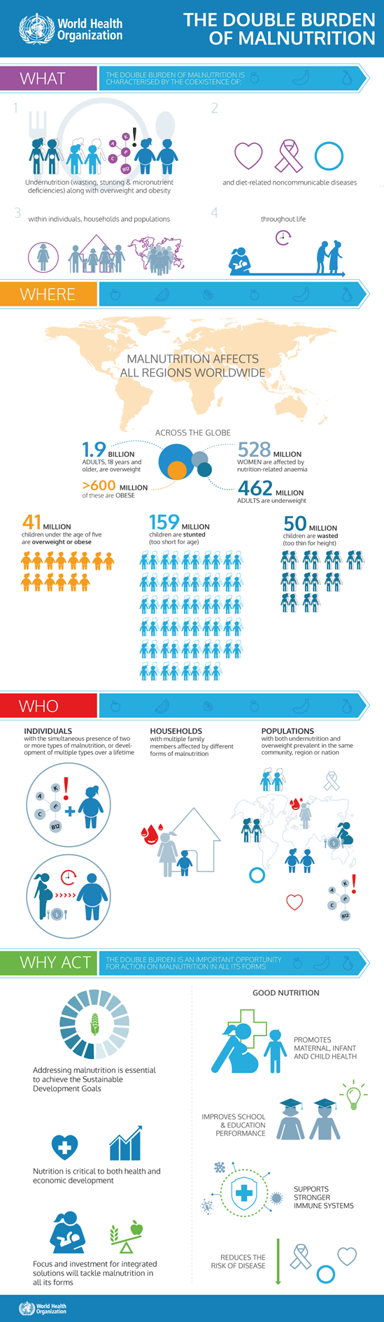 obesity-and-overweight-who-3930.png