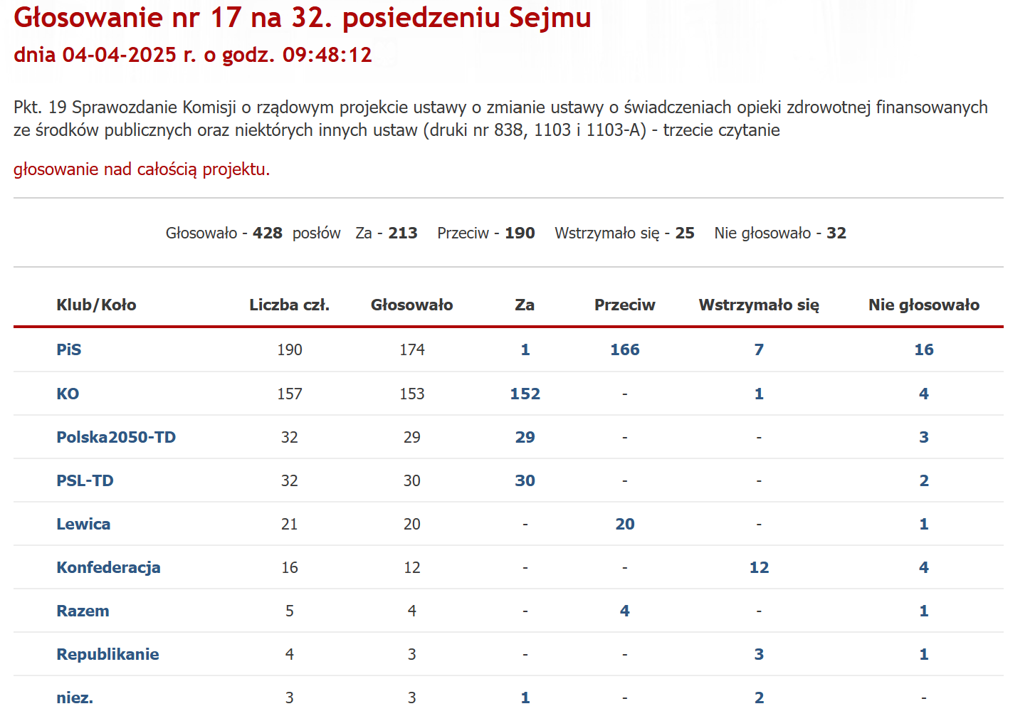 polish-president-health-contributions-veto-9743.png