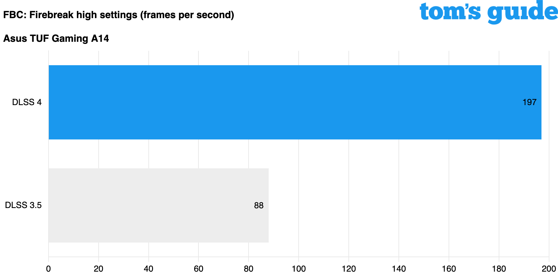 rtx-5060-gaming-laptop-review-6255.png