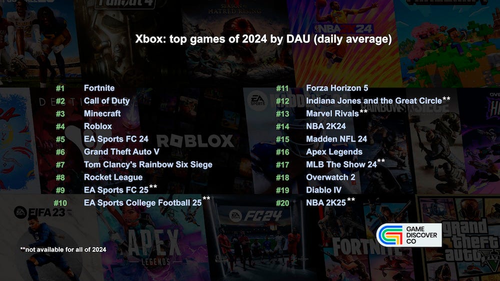 steams-top-releases-charts-7184.jpeg