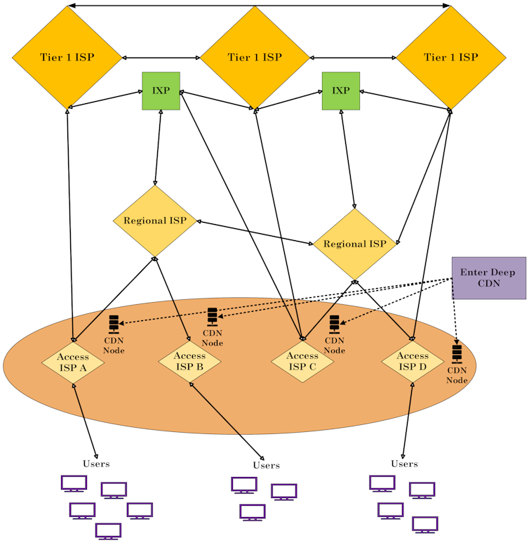 streaming-technology-science2-0-2083.png
