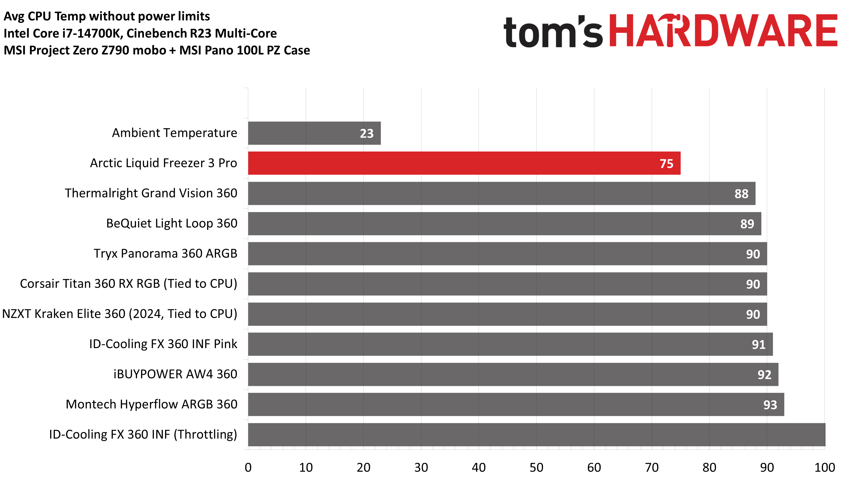 toms-hardware-cpu-cooler-review-8887.png