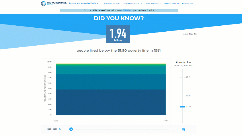 worldbank-open-source-software-6954.gif