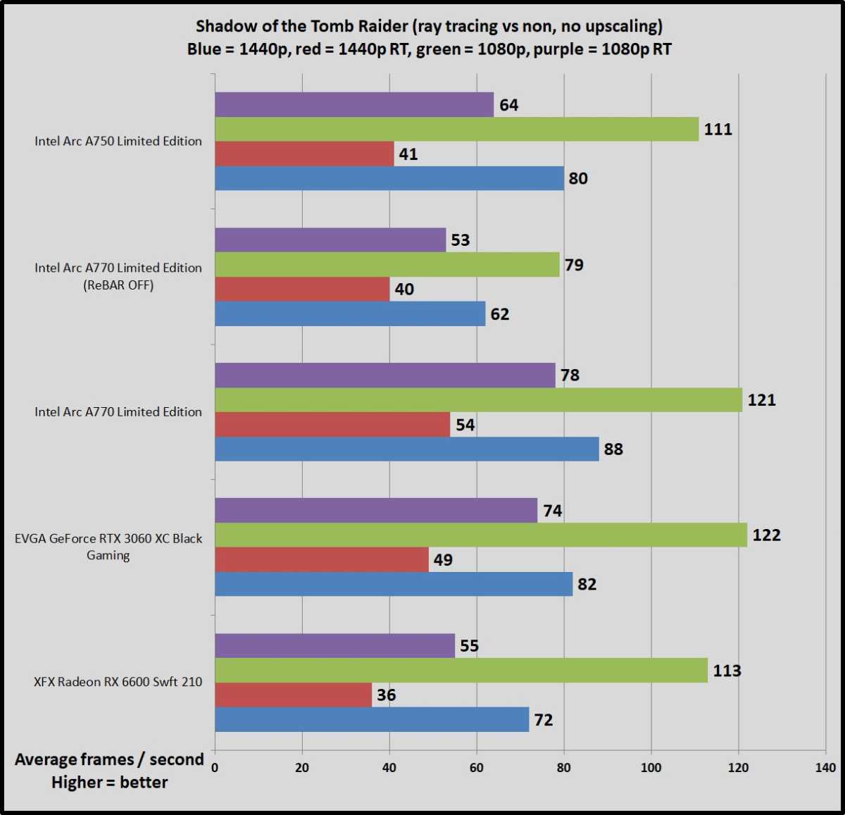 xess-intel-game-boosting-200-games-5410.jpeg