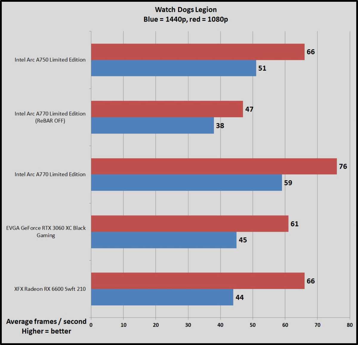 xess-intel-game-boosting-200-games-6819.jpeg