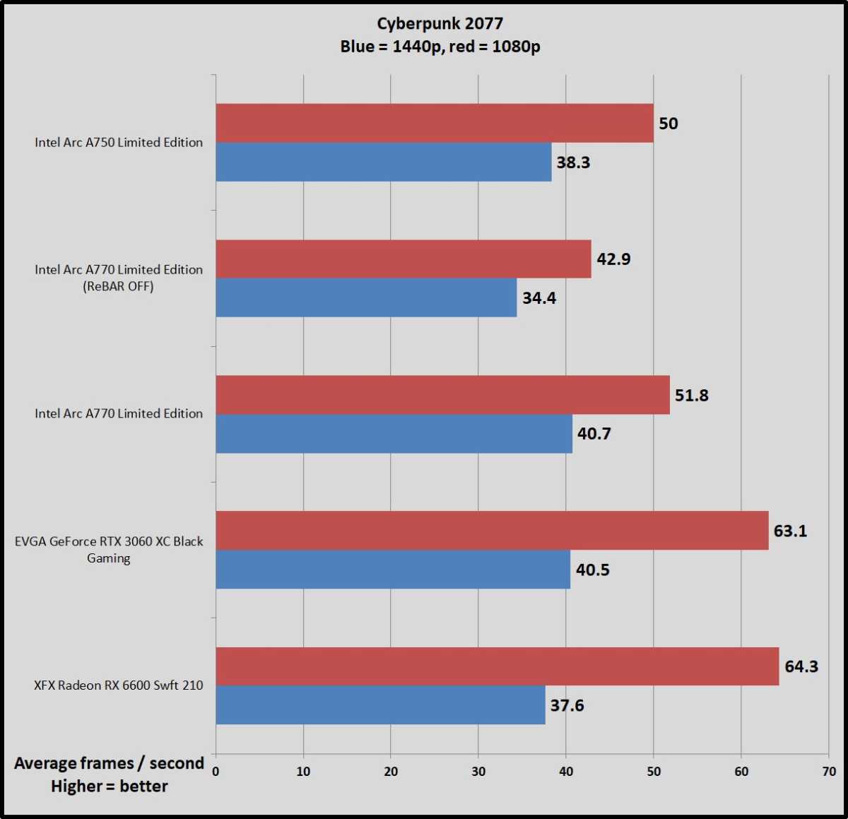 xess-intel-game-boosting-200-games-9204.jpeg