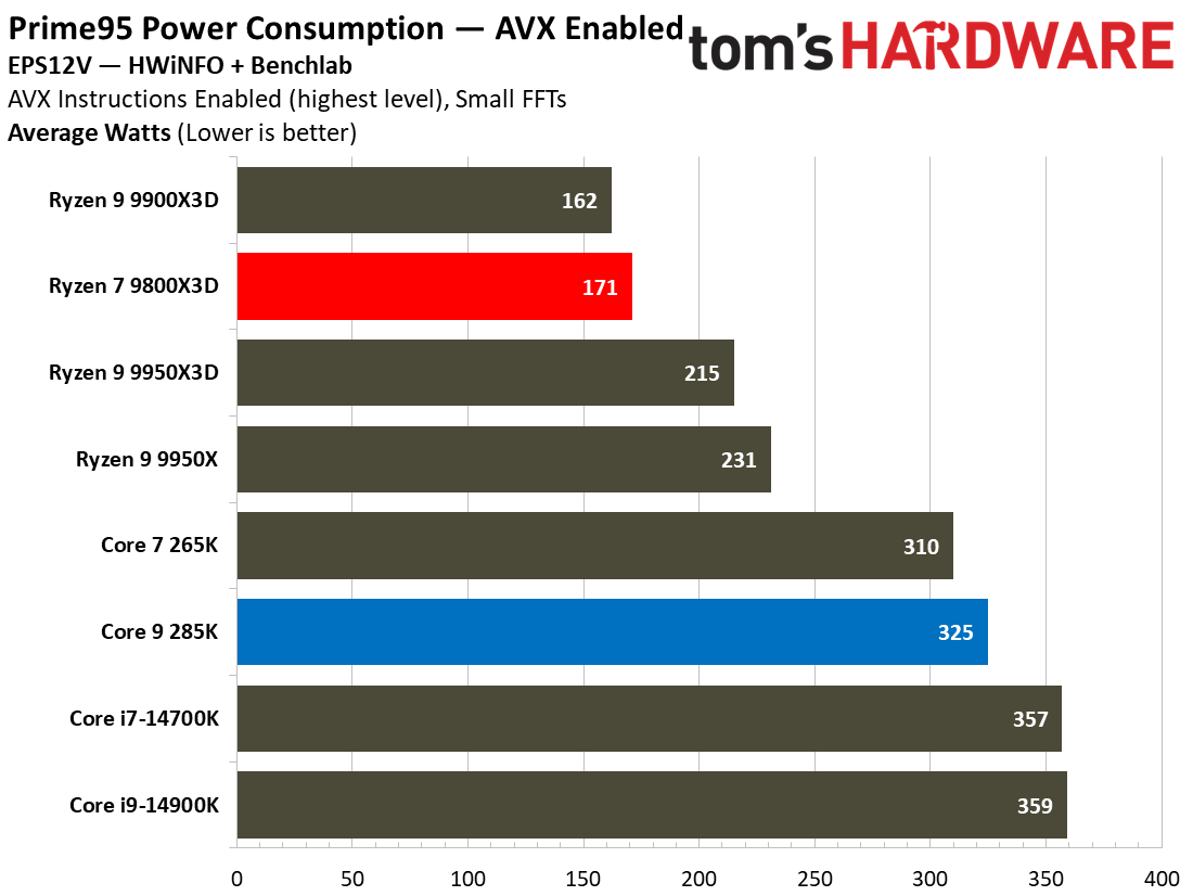 amd-ryzen-7-vs-intel-core-gaming-flagship-5459.png