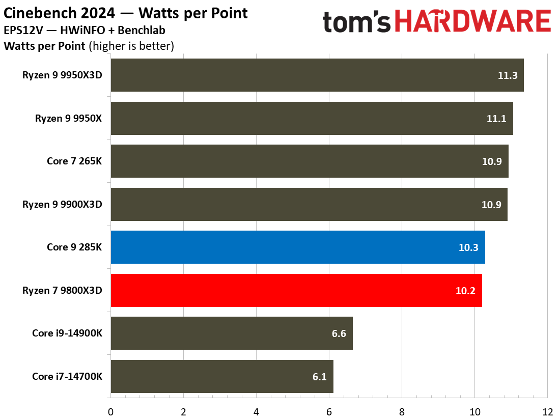 amd-ryzen-7-vs-intel-core-gaming-flagship-5504.png