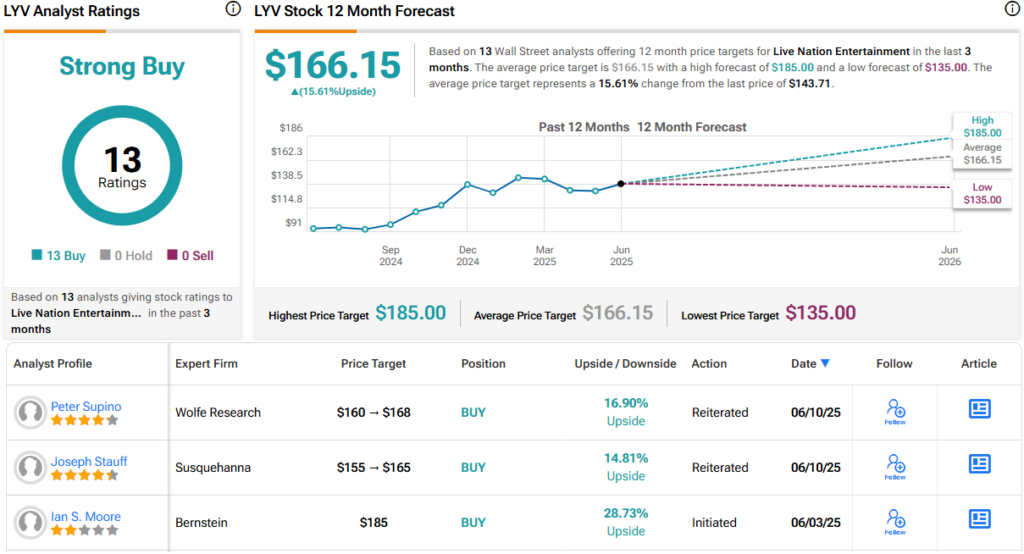 bernstein-entertainment-stocks-lyv-dkng-spot-6205.png