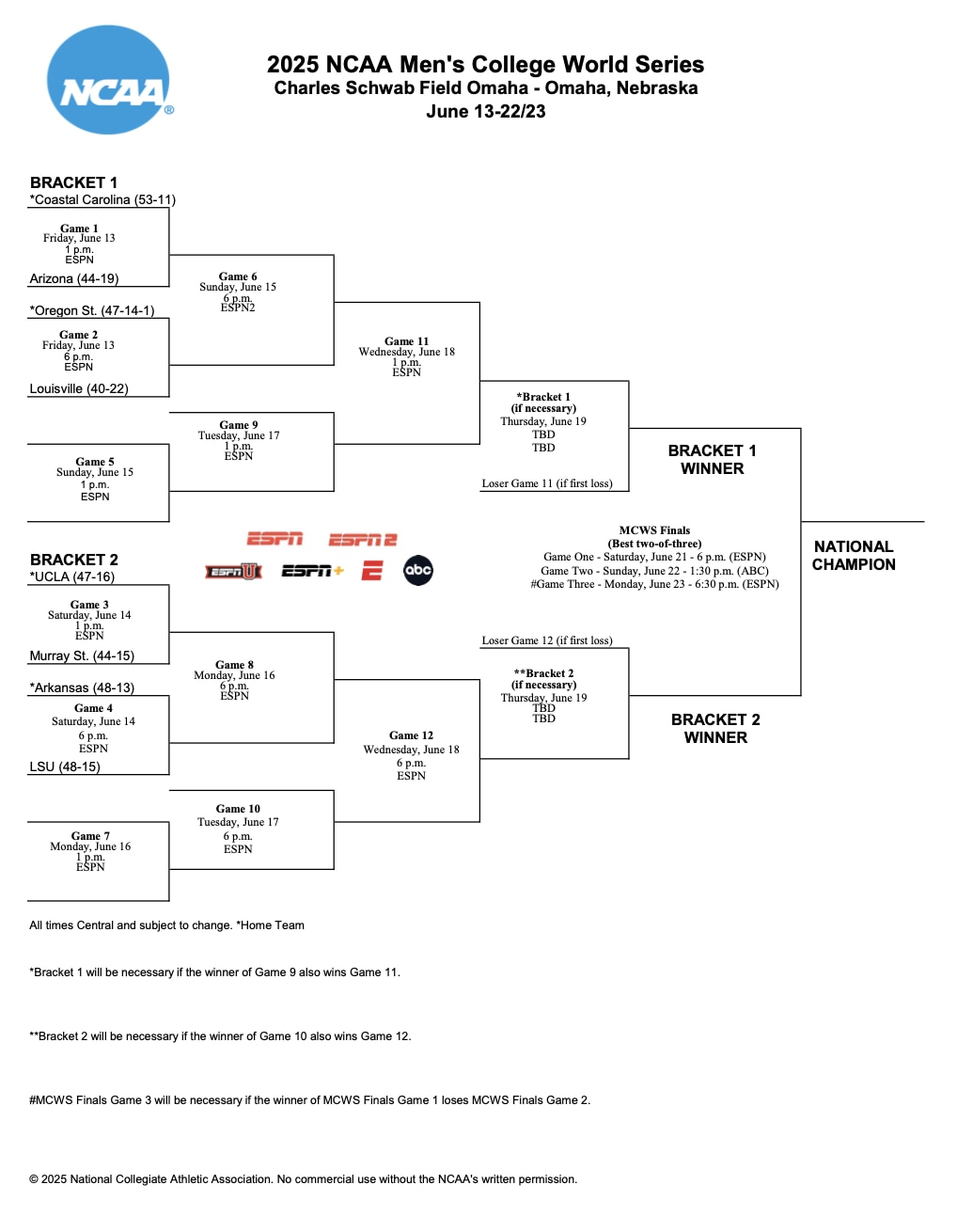 cws-schedule-scores-bracket-4560.jpeg
