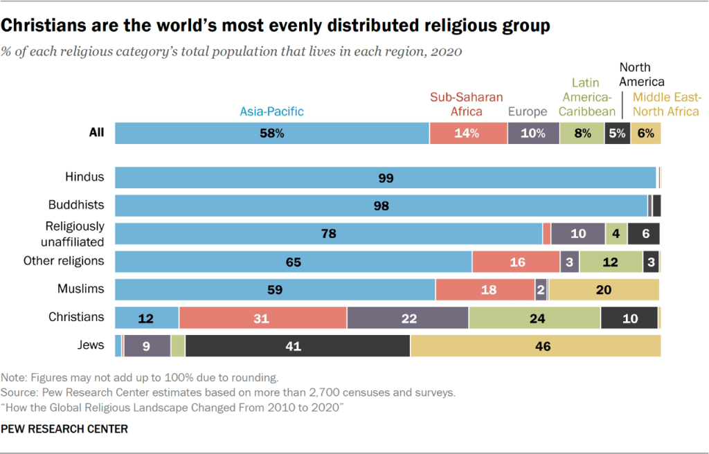 global-religious-landscape-change-2010-2020-0389.png