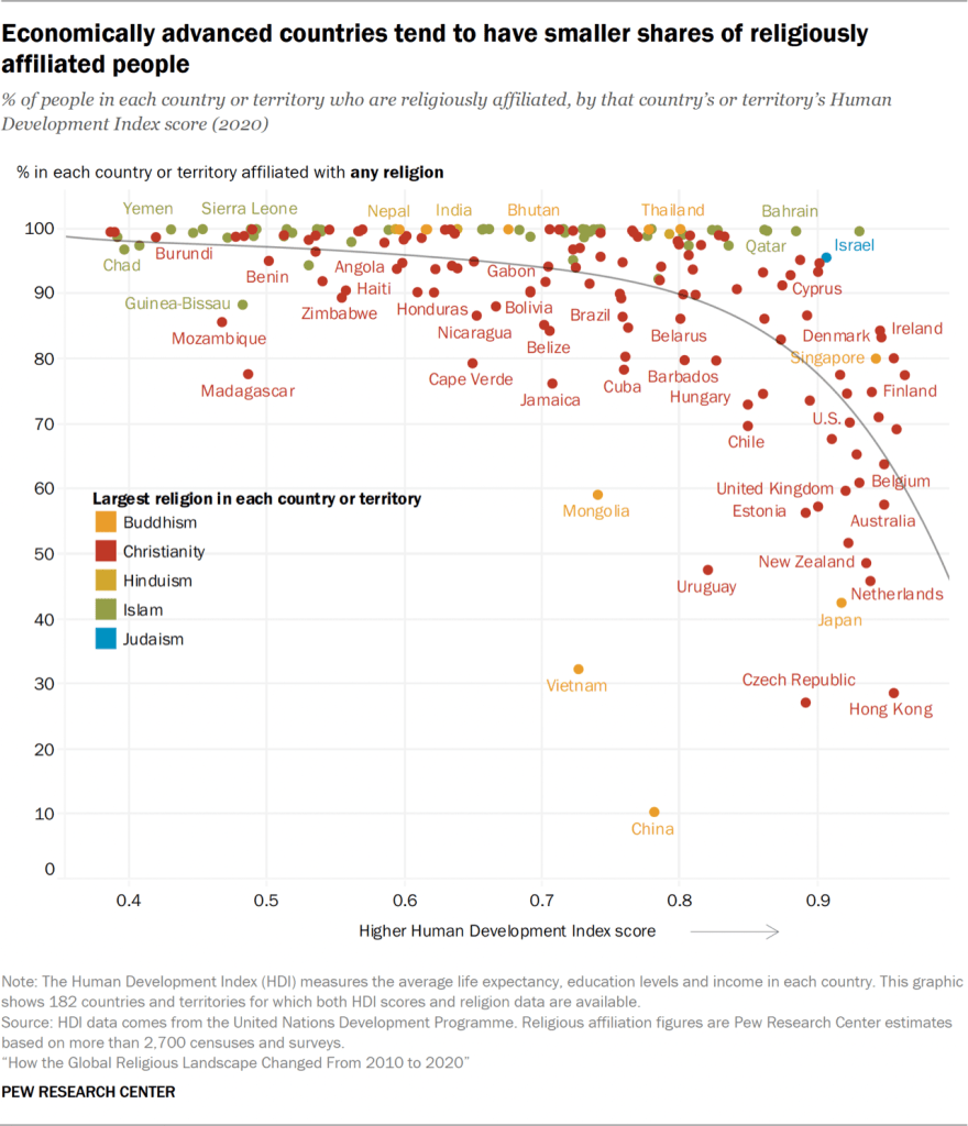 global-religious-landscape-change-2010-2020-3100.png