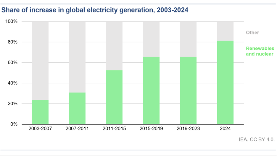 iea-world-energy-investment-takeaways-9687.png