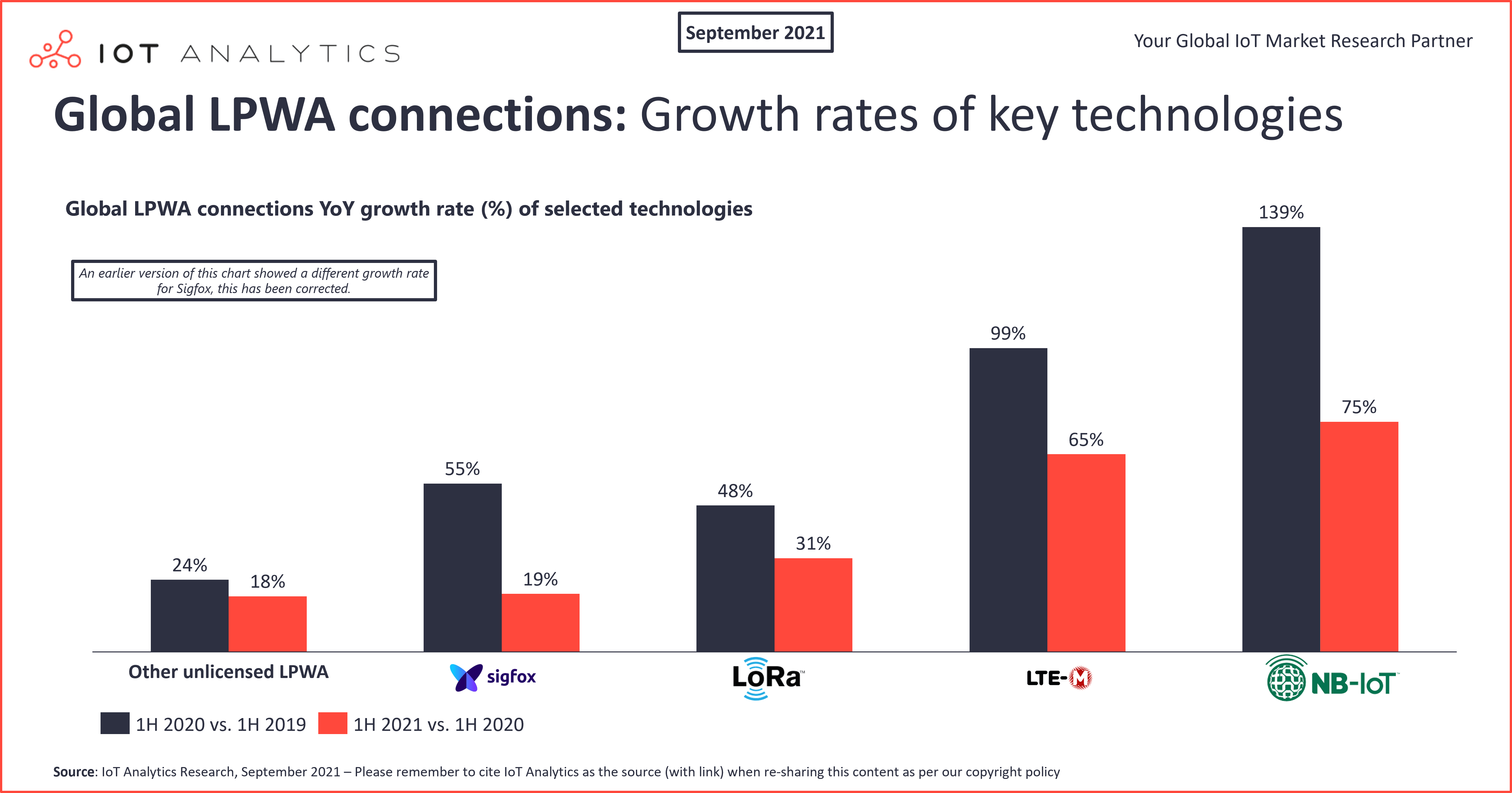 iot-industrial-technology-trends-3104.png