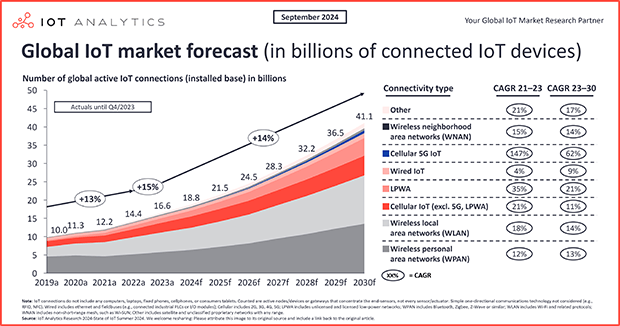 iot-industrial-technology-trends-6595.png