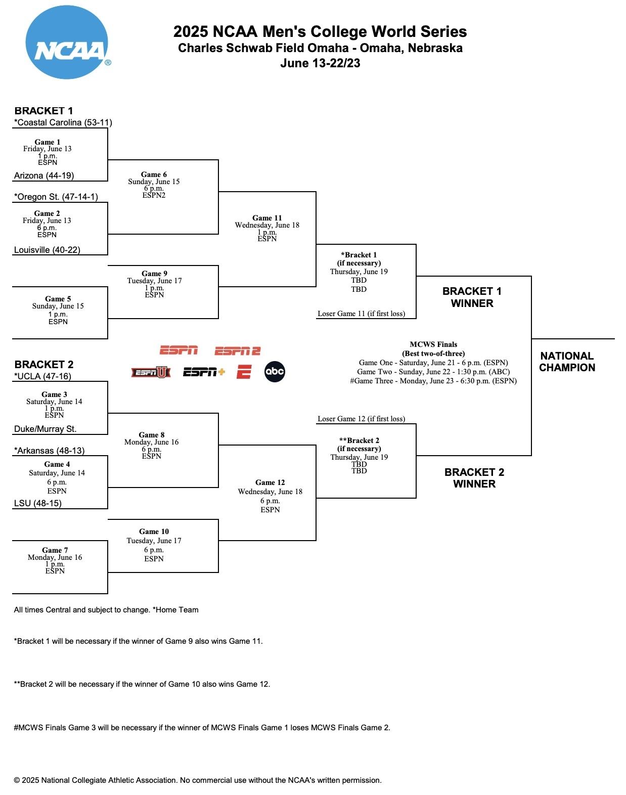 oregon-state-vs-louisville-mens-college-world-seri-4053.jpeg