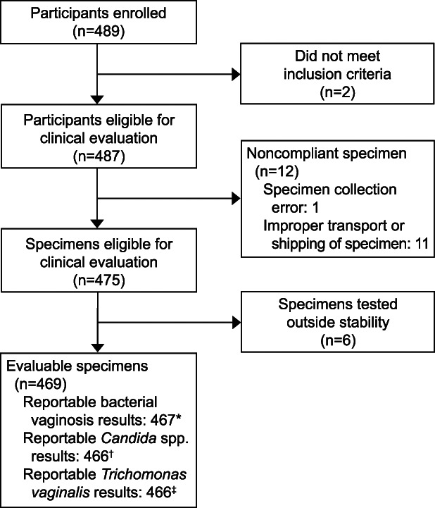 pathogen-id-diagnostic-technology-7730.jpeg