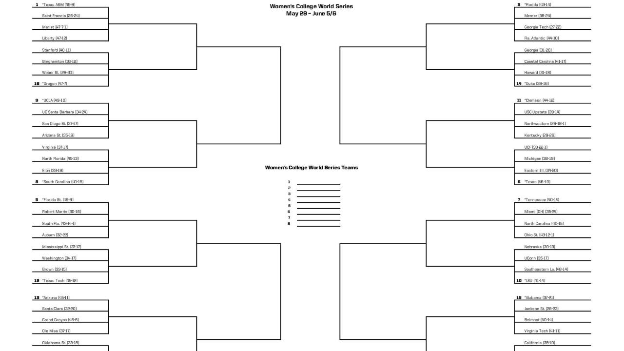 texas-vs-texas-tech-wcws-2025-game1-1532.jpeg