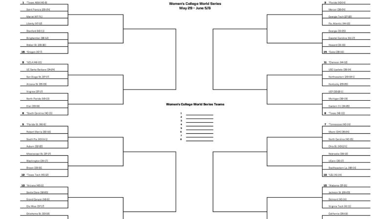 texas-vs-texas-tech-wcws-live-updates-2025-7336.jpeg