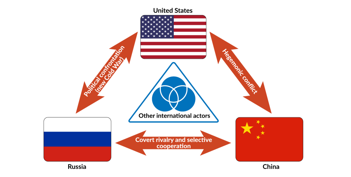 world-without-hegemon-consequences-5022.png